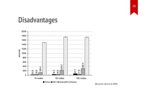 30

Disadvantages

[Abouzeid, Azza et al 2009]

 