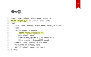 39

HiveQL
0 .R D C s b 2 s h o , s b 2 m m , s b 2 c t
1 EUE uq.col uq.ee uq.n
0. UIG'o1.y A (col mm,ct
2
SN tp0p' S sho, ee n)
0 .F O (
3 RM
0.
4
SLC sb1sho,sb1mm,cut1 a ct
EET uq.col uq.ee on() s n
0.
5
FO
RM
0.
6
(A bsho,asau
MP .col .tts
0.
7
UIG'eeetatrp'
SN mm_xrco.y
0.
8
A (col mm)
S sho, ee
0.
9
FO sau_paeaJI poie b
RM ttsudt
ON rfls
1.
0
O (.srd=buei) sb1
N auei
.srd) uq
1.
1
GOPB sb1sho,sb1mm
RU Y uq.col uq.ee
1.
2
DSRBR B sho,mm
ITIUE Y col ee
1.
3
SR B sho,mm,ctds)
OT Y col ee n ec
1 .) s b 2
4
uq

 