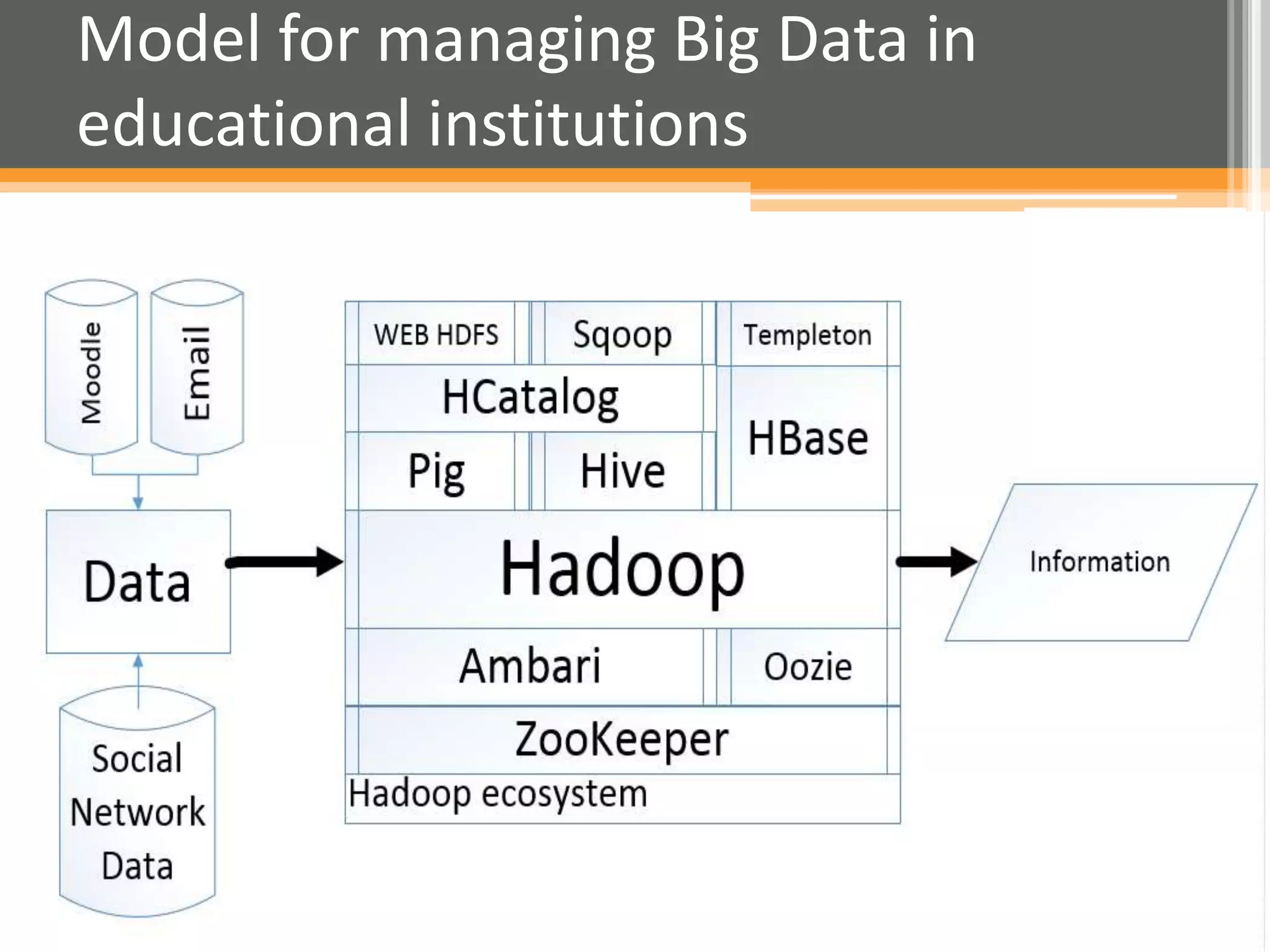 Hadoop infrastructure for education | PPTX
