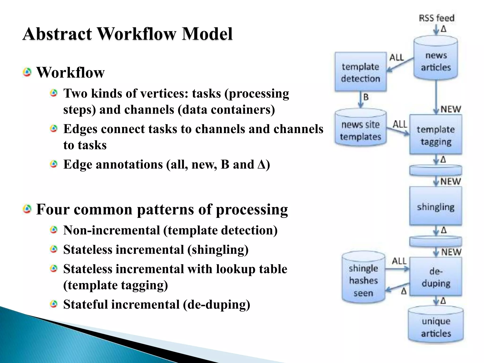 Abstract Workflow ModelWorkflowTwo kinds of vertices: tasks (processing steps) and channels (data containers)Edges connect tasks to channels and channels to tasksEdge annotations (all, new, B and Δ)Four common patterns of processingNon-incremental (template detection)Stateless incremental (shingling)Stateless incremental with lookup table (template tagging)Stateful incremental (de-duping)