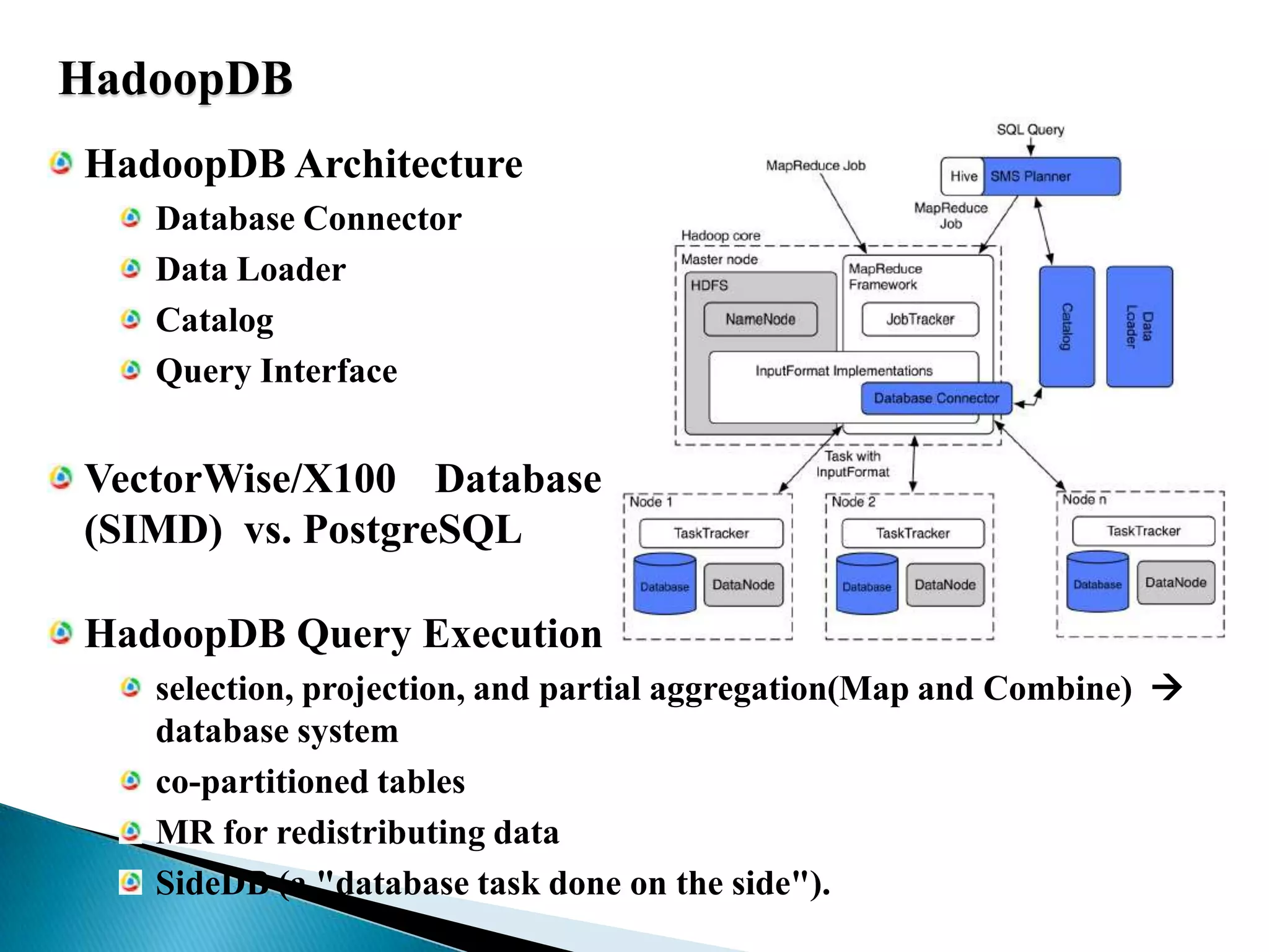 HadoopDBHadoopDB ArchitectureDatabase ConnectorData LoaderCatalogQuery InterfaceVectorWise/X100 Database (SIMD)  vs. PostgreSQLHadoopDB Query Executionselection, projection, and partial aggregation(Map and Combine)    database systemco-partitioned tablesMR for redistributing dataSideDB (a "database task done on the side").