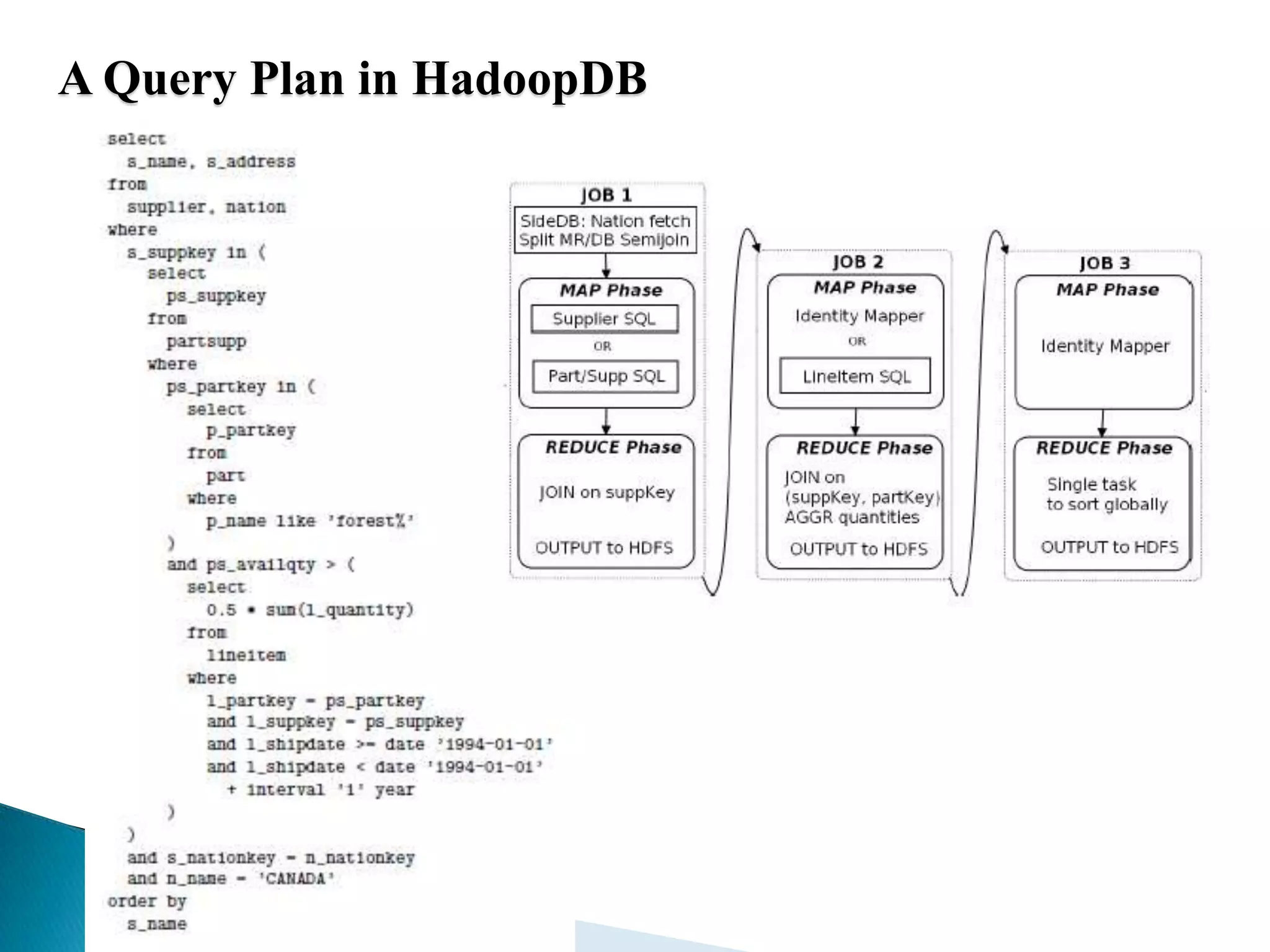 A Query Plan in HadoopDB