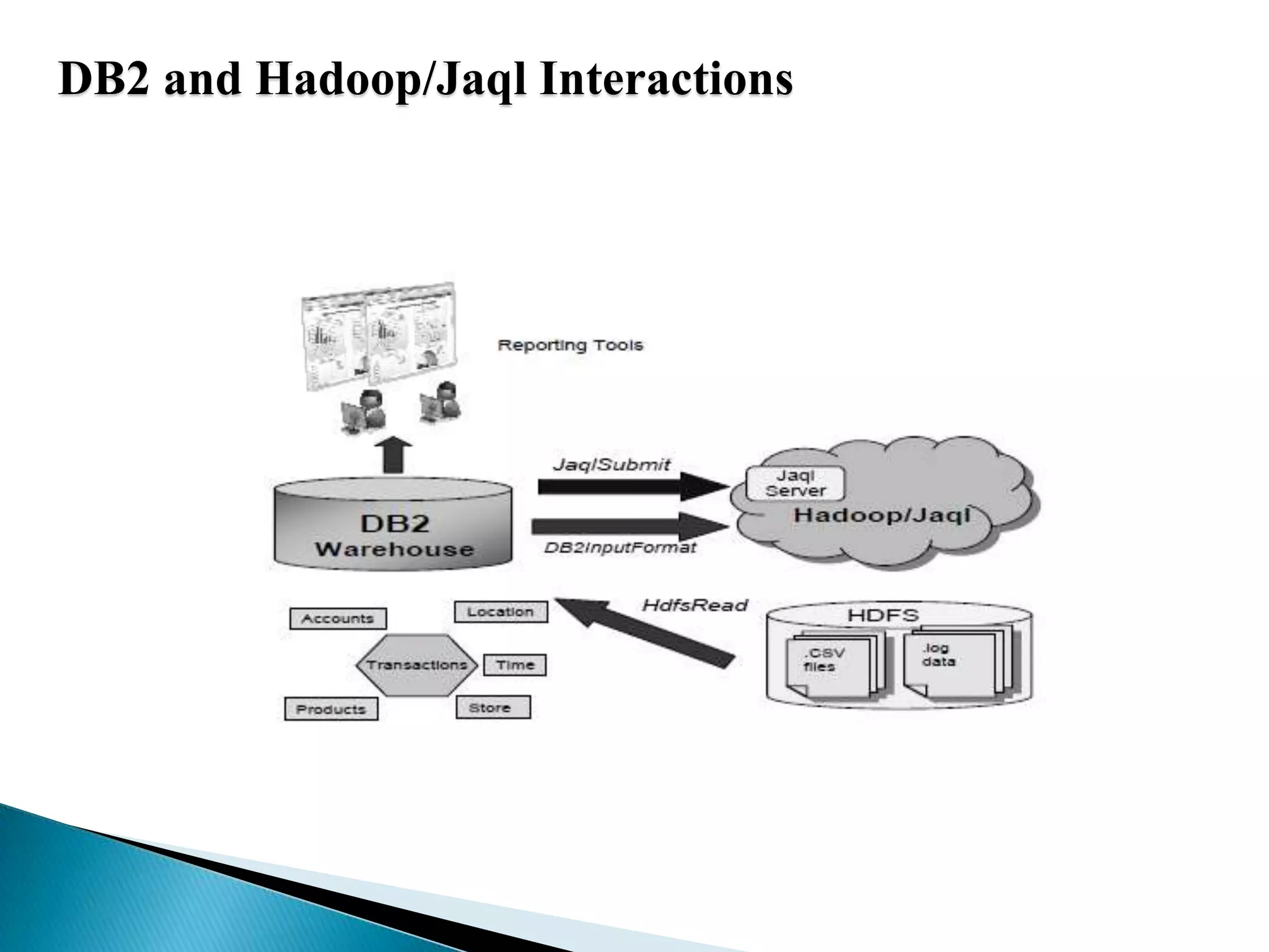 DB2 and Hadoop/Jaql Interactions