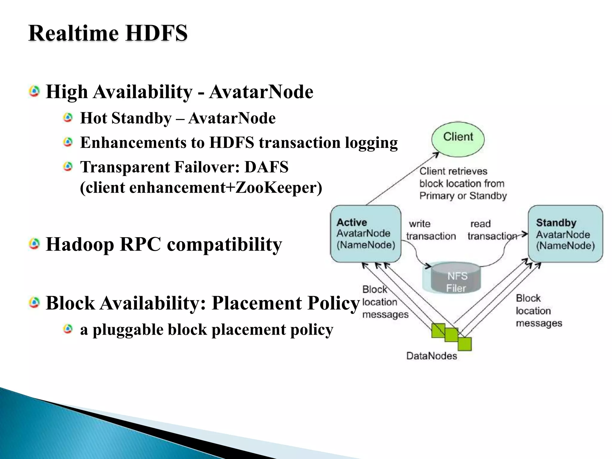 RealtimeHDFSHigh Availability - AvatarNodeHot Standby – AvatarNodeEnhancements to HDFS transaction loggingTransparent Failover: DAFS(client enhancement+ZooKeeper)HadoopRPC compatibilityBlock Availability: Placement Policya pluggable block placement policy