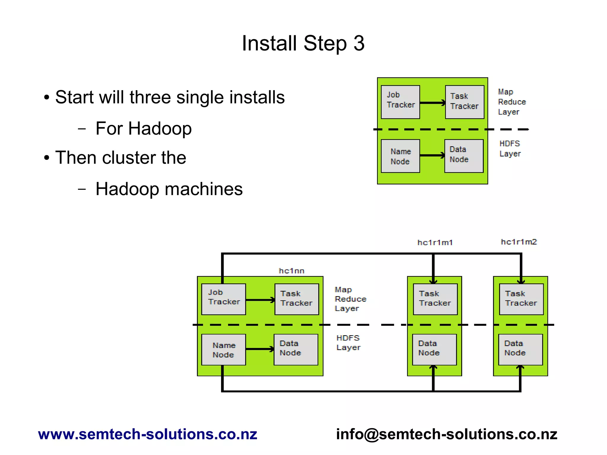 Install Step 3
● Start will three single installs
– For Hadoop
● Then cluster the
– Hadoop machines
www.semtech-solutions.co.nz info@semtech-solutions.co.nz
 