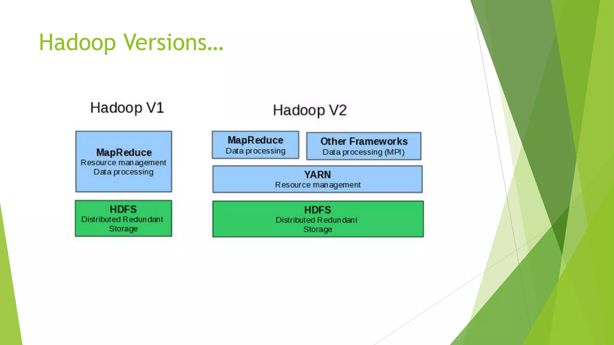 Hadoop Versions…
 
