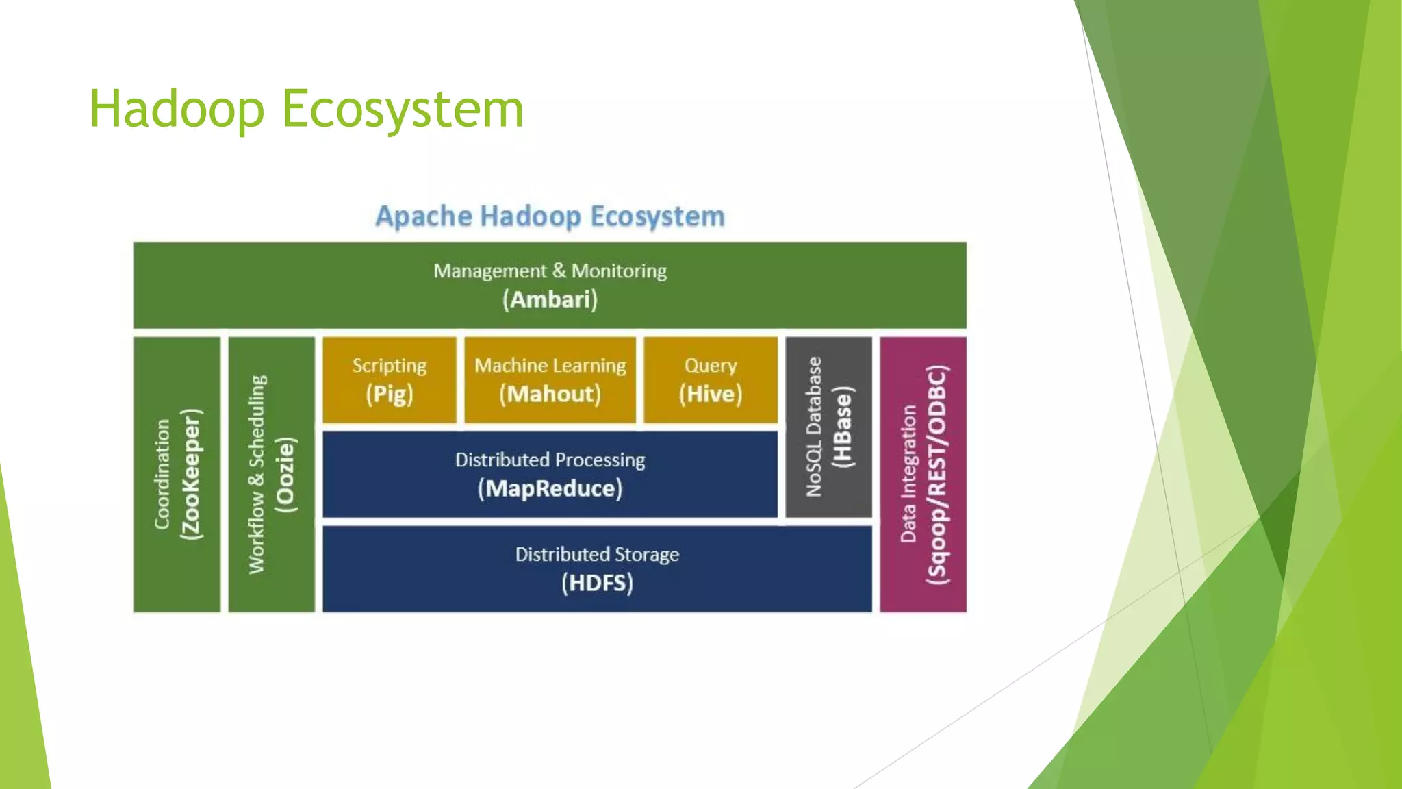 Hadoop Ecosystem
 