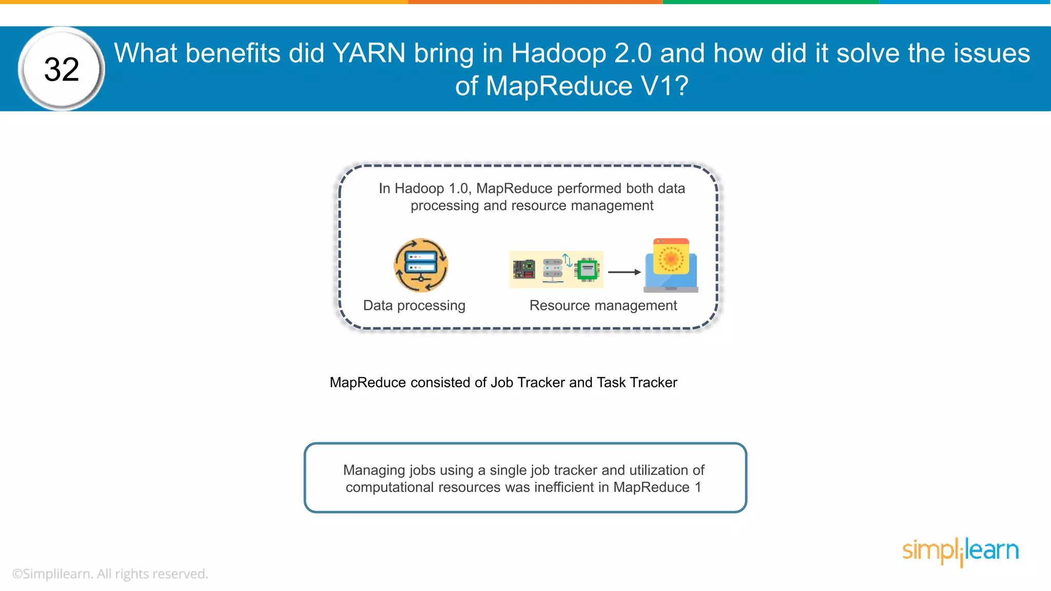 What benefits did YARN bring in Hadoop 2.0 and how did it solve the issues of MapReduce V1? Managing jobs using a single job tracker and utilization of computational resources was inefficient in MapReduce 1 In Hadoop 1.0, MapReduce performed both data processing and resource management Data processing Resource management MapReduce consisted of Job Tracker and Task Tracker 32 