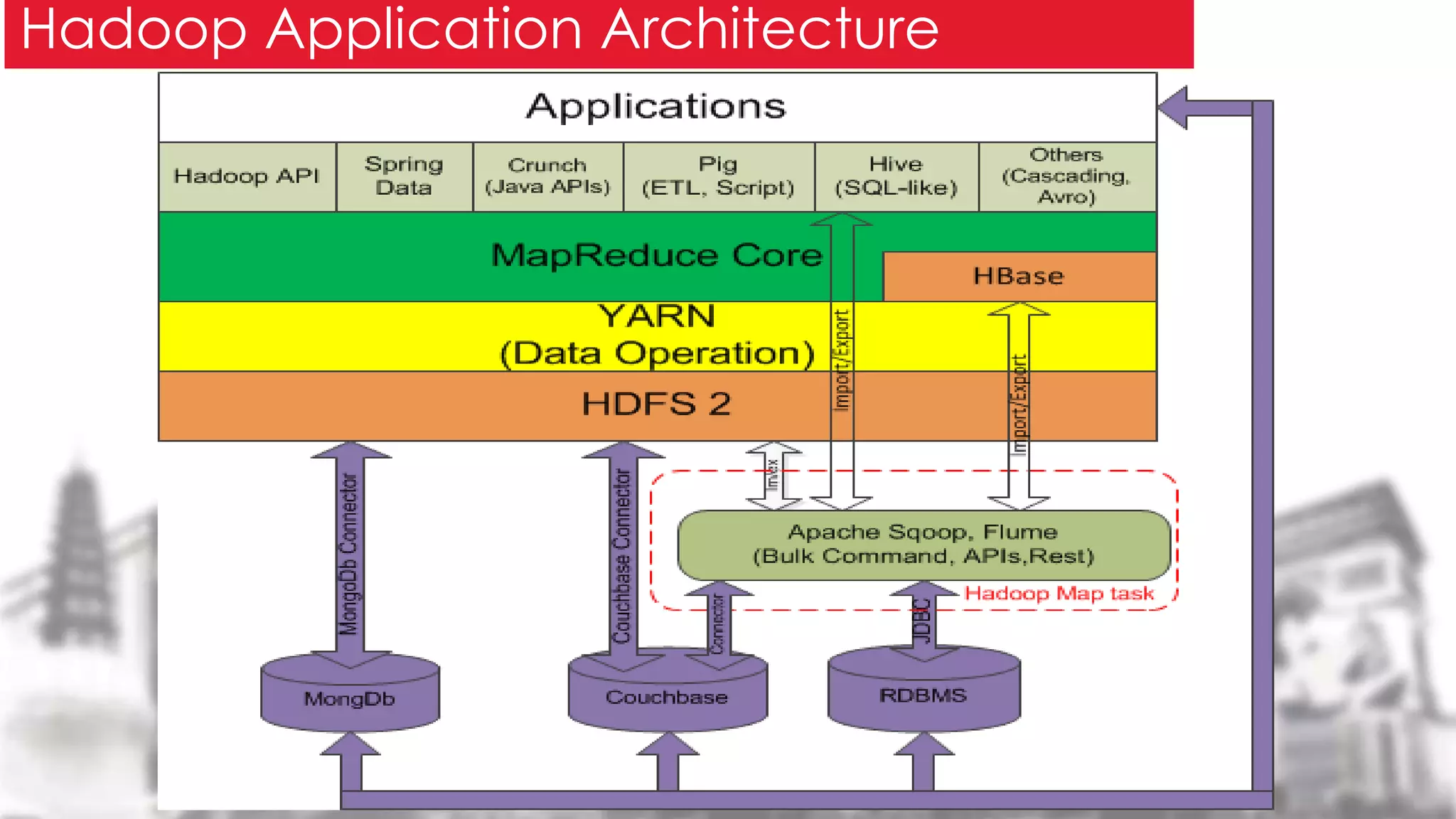 Hadoop Application Architecture
 