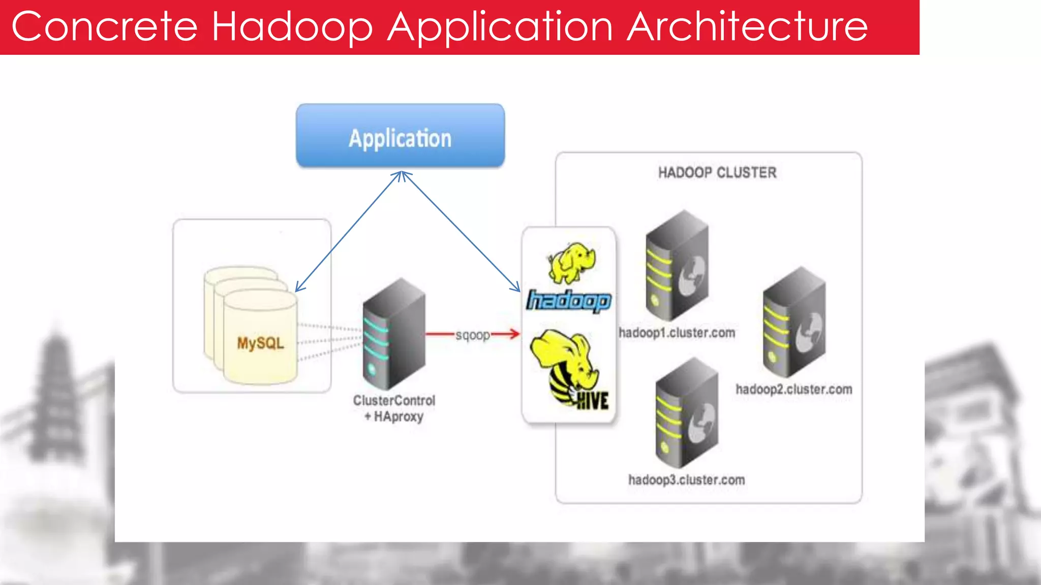 Concrete Hadoop Application Architecture
 