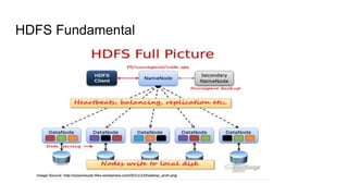 HDFS Fundamental
 