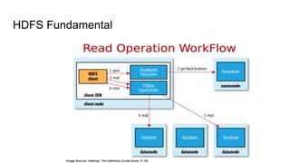 HDFS Fundamental
 
