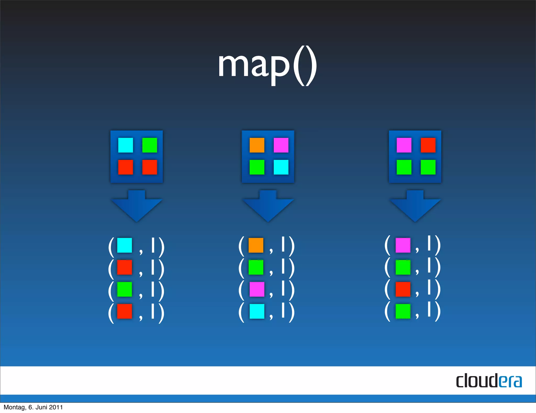map()



                       (   , 1)    (   , 1)   (   , 1)
                       (   , 1)    (   , 1)   (   , 1)
                       (   , 1)    (   , 1)   (   , 1)
                       (   , 1)    (   , 1)   (   , 1)



Montag, 6. Juni 2011
 