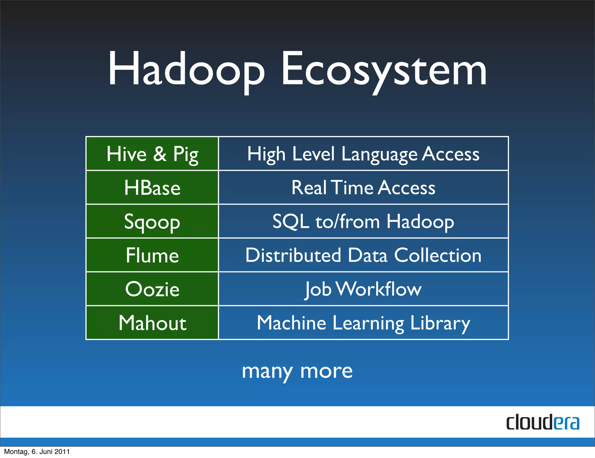 Hadoop Ecosystem
                       Hive & Pig   High Level Language Access
                        HBase            Real Time Access
                        Sqoop          SQL to/from Hadoop
                         Flume      Distributed Data Collection
                         Oozie            Job Workﬂow
                        Mahout       Machine Learning Library

                                    many more


Montag, 6. Juni 2011
 