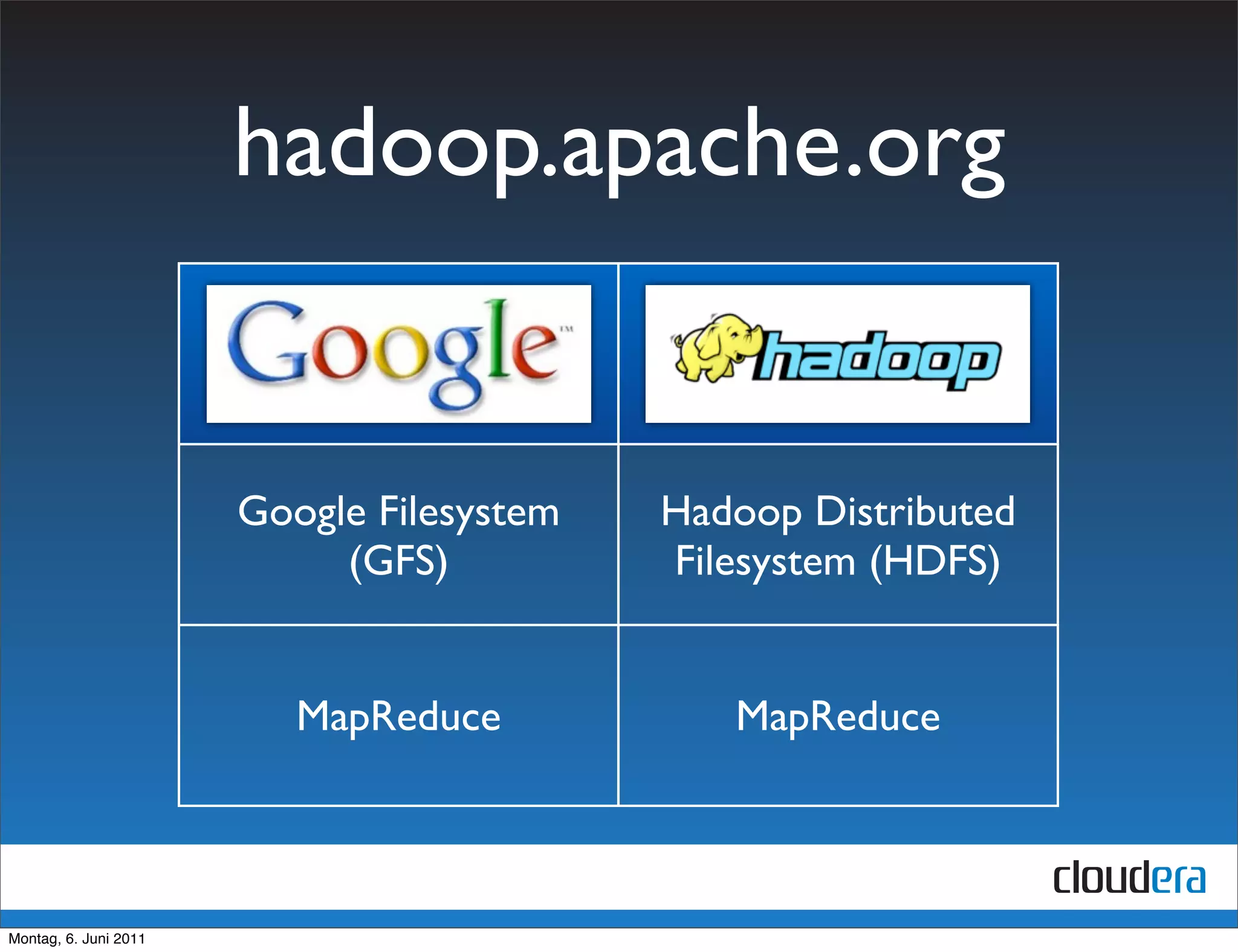 hadoop.apache.org


                       Google Filesystem   Hadoop Distributed
                            (GFS)          Filesystem (HDFS)


                          MapReduce           MapReduce



Montag, 6. Juni 2011
 