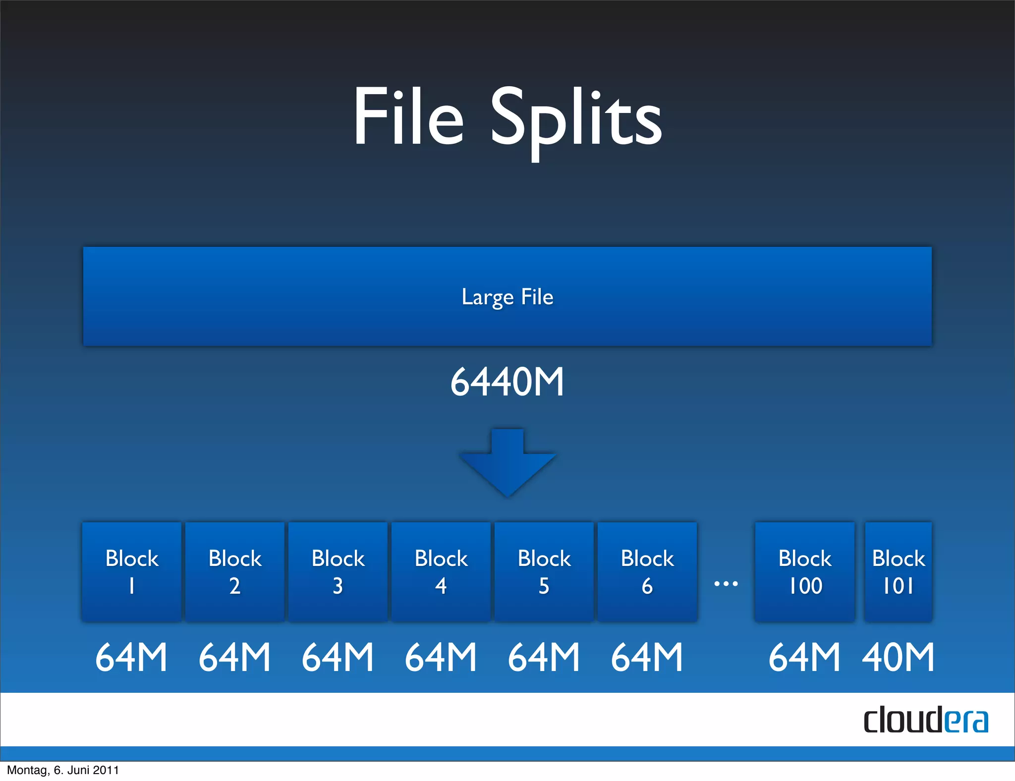 File Splits
                                             Large File


                                            6440M



                 Block   Block   Block   Block     Block   Block         Block   Block
                   1       2       3       4         5       6     ...    100     101


               64M 64M 64M 64M 64M 64M                                   64M 40M

Montag, 6. Juni 2011
 