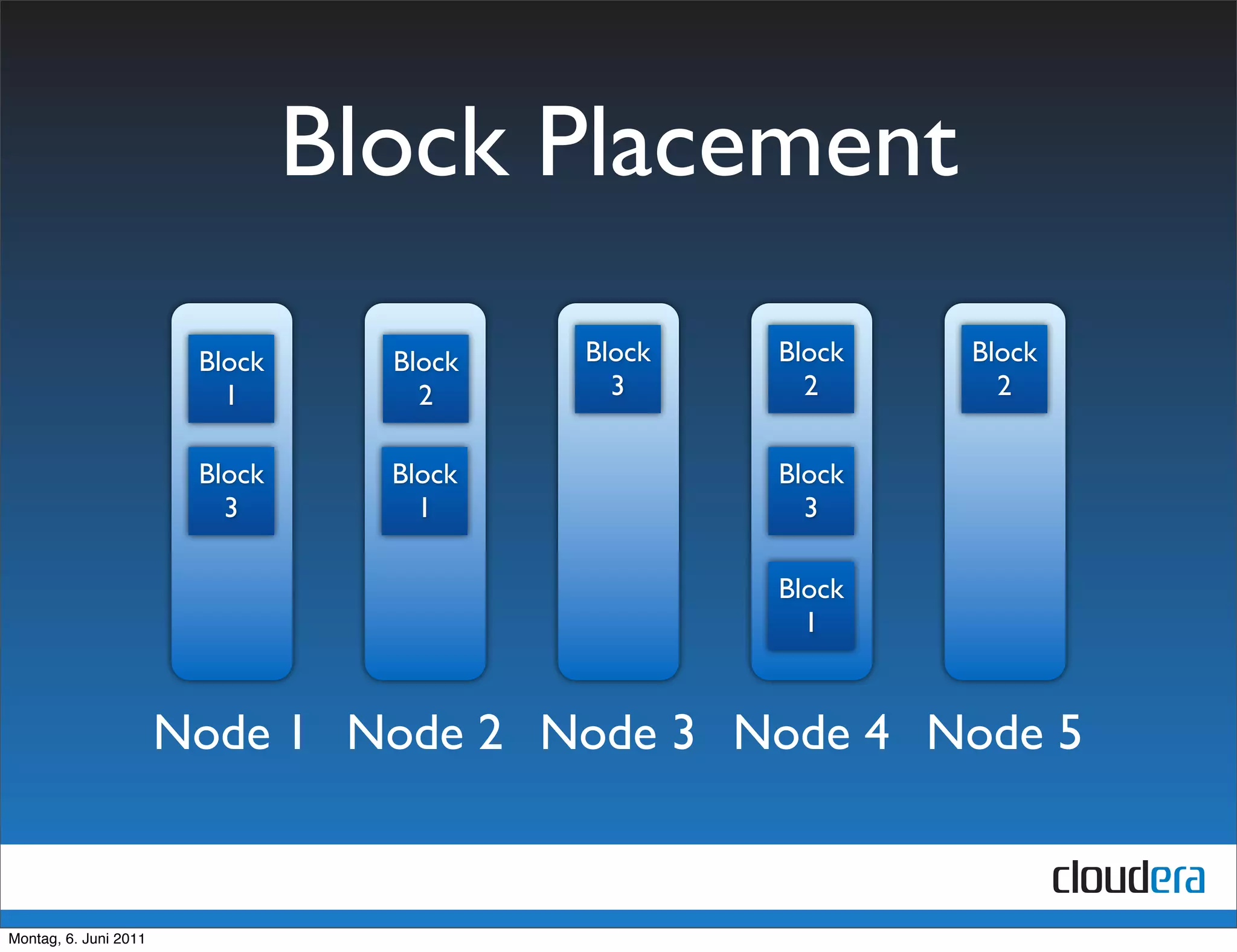 Block Placement
                        Block     Block   Block   Block   Block
                          1         2       3       2       2


                        Block     Block           Block
                          3         1               3

                                                  Block
                                                    1



                       Node 1 Node 2 Node 3 Node 4 Node 5


Montag, 6. Juni 2011
 