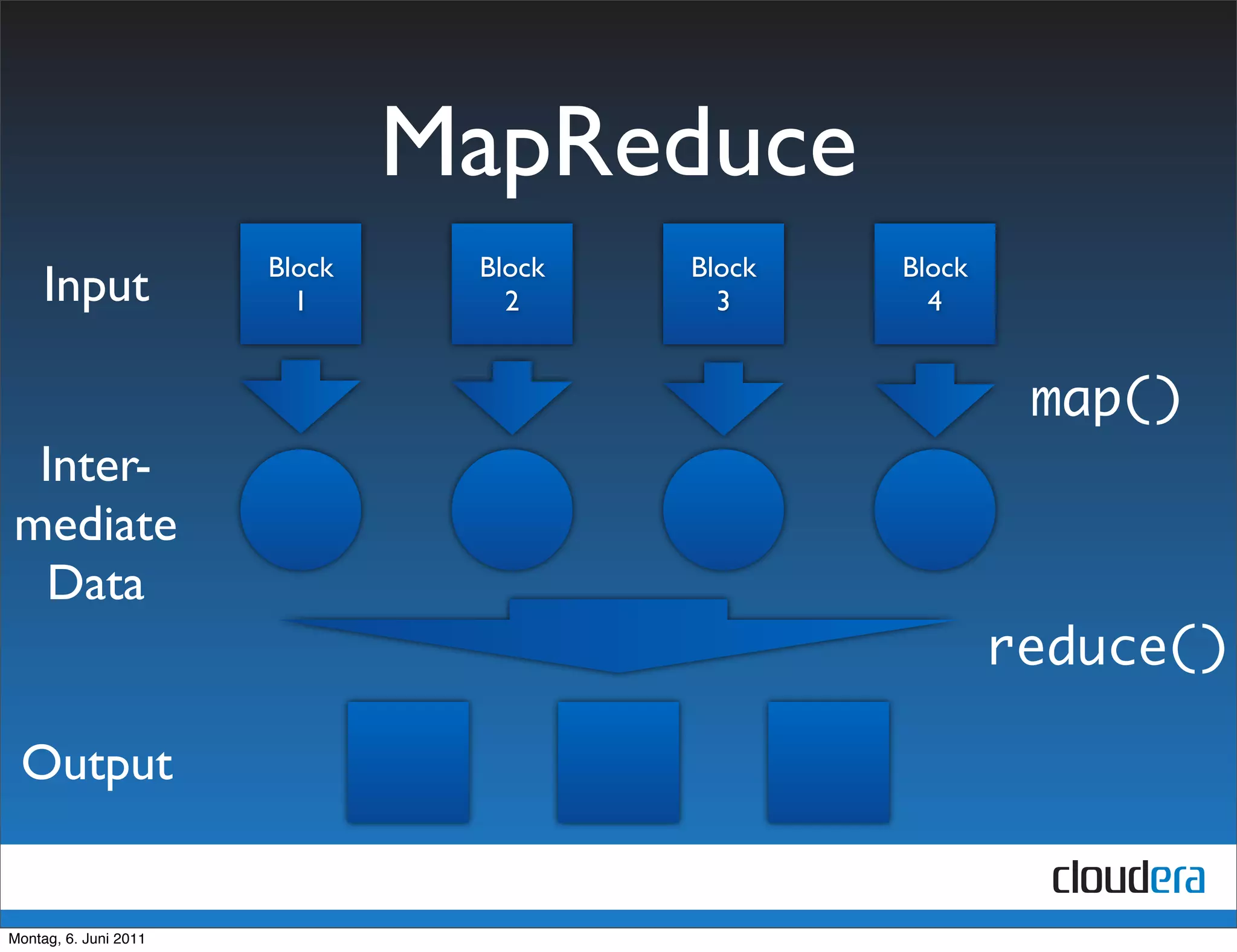 MapReduce
                       Block    Block   Block   Block
     Input               1        2       3       4


                                                         map()
 Inter-
mediate
  Data
                                                        reduce()

 Output


Montag, 6. Juni 2011
 
