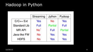 Hadoop in Python




12/20/12           4
 