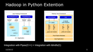 Hadoop in Python Extention




                                 Hadoop in Python




Integration with Pipes(C++) + Integration with libhdfs(C)
 12/20/12                                                   5
 
