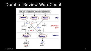 Dumbo: Review WordCount




12/20/12                  7
 