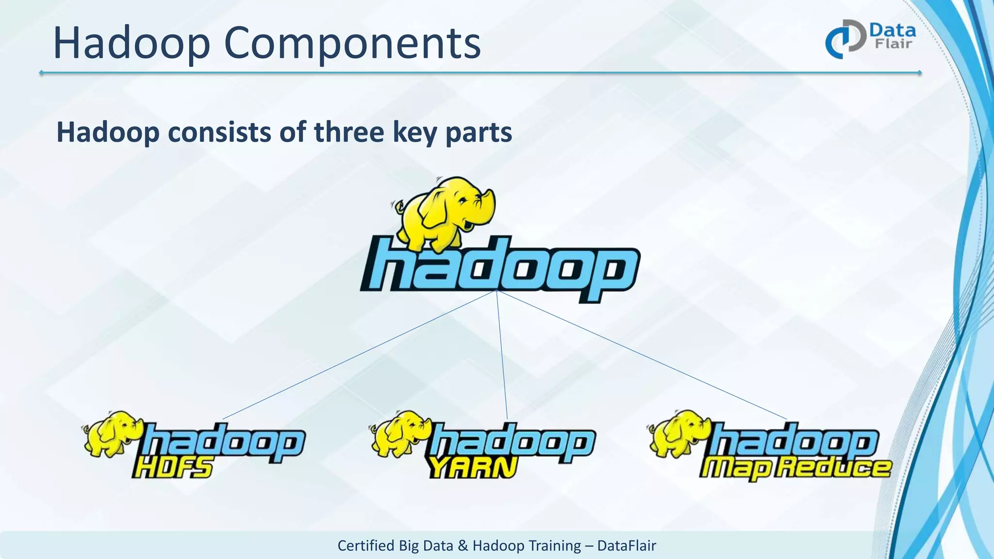 Certified Big Data & Hadoop Training – DataFlair
Hadoop Components
Hadoop consists of three key parts
 