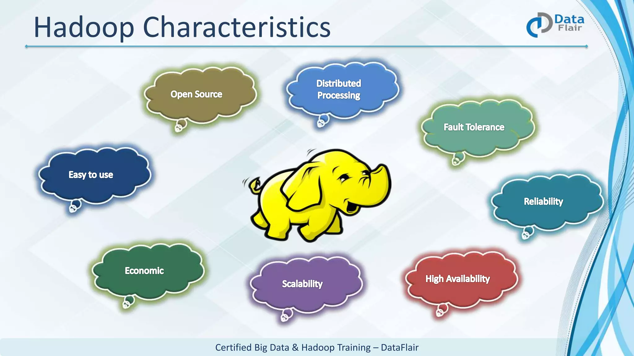 Certified Big Data & Hadoop Training – DataFlair
Hadoop Characteristics
 