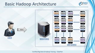 Hadoop Tutorial For Beginners | PPTX