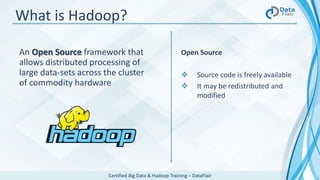 Hadoop Tutorial For Beginners | PPTX