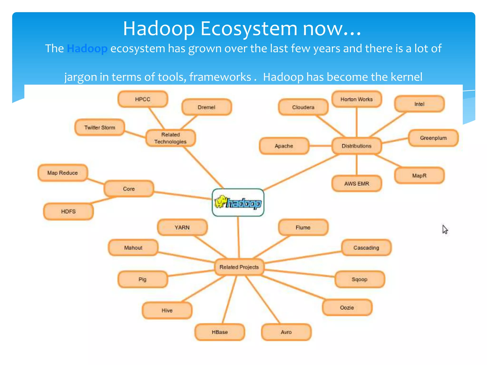 Hadoop Ecosystem now…
The Hadoop ecosystem has grown over the last few years and there is a lot of
jargon in terms of tools, frameworks . Hadoop has become the kernel
 