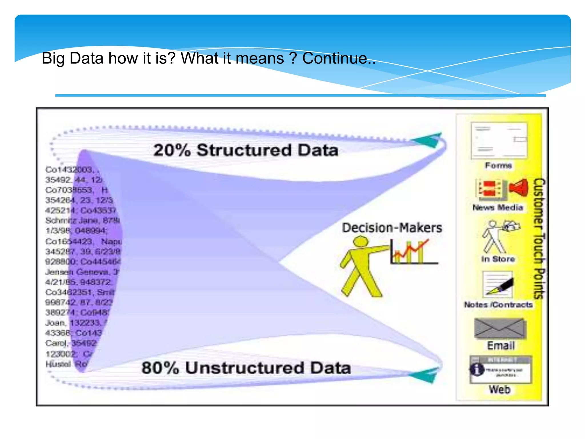 Big Data- how it is? What it means ? continue..
 