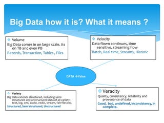 Big Data-how it is? What it means ?
DATA Value
 Velocity
Data flown continues, time sensitive,
streaming flow
Batch, Real time, Streams, Historic
 Variety
Big Data extends structured, including semi-
structured and unstructured data of all variety:
text, log, xml, audio, vedio, stream, falt files etc.
Structured, Semi structured, Unstructured
Veracity
Quality, consistency, reliability and
provenance of data
Good, bad, undefined, inconsistency,
incomplete.
 Volume
Big Data comes in on large scale. Its
on TB and even PB
Records, Transaction, Tables , Files
 