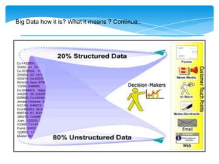 Big Data- how it is? What it means ? continue..
 