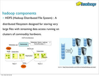 hadoop components
- HDFS (Hadoop Distributed File System) : A
distributed ﬁlesystem designed for storing very
large ﬁles with streaming data access running on
clusters of commodity hardware.
source : http://www.cloudera.com/what-is-hadoop/hadoop-overview/
13년	 2월	 2일	 토요일
 