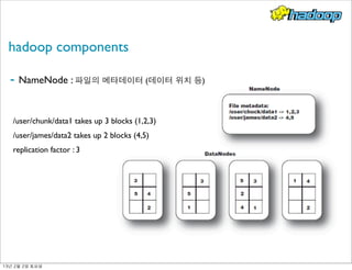 hadoop components
!
- NameNode : 파일의 메타데이터 (데이터 위치 등)
/user/chunk/data1 takes up 3 blocks (1,2,3)
/user/james/data2 takes up 2 blocks (4,5)
replication factor : 3
13년	 2월	 2일	 토요일
 