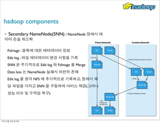hadoop components
- Secondary NameNode(SNN) : NameNode 장애시 데
이터 손실 최소화
FsImage : 블록에 대한 메타데이터 정보
Edit log : 파일 메터데이터 변경 사항을 기록
SNN 은 주기적으로 Edit log 와 FsImage 를 Merge
Data loss 는 NameNode 실패시 여전히 존재
Edit log 를 원격 NFS 에 추가적으로 기록하고, 장애시 해
당 파일을 가지고 SNN 을 구동하여 서비스 제공(그러나
성능 이슈 및 수작업 복구)
13년	 2월	 2일	 토요일
 