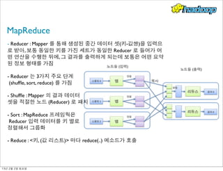 MapReduce
- Reducer : Mapper 를 통해 생성된 중간 데이터 셋(키-값쌍)을 입력으
로 받아, 보통 동일한 키를 가진 세트가 동일한 Reducer 로 들어가 어
떤 연산을 수행한 뒤에, 그 결과를 출력하게 되는데 보통은 어떤 요약
된 정보 형태를 가짐
- Reducer 는 3가지 주요 단계
(shufﬂe, sort, reduce) 를 가짐
- Shufﬂe : Mapper 의 결과 데이터
셋을 적절한 노드 (Reducer) 로 패치
- Sort : MapReduce 프레임웍은
Reducer 입력 데이터를 키 별로
정렬해서 그룹화
- Reduce : <키, (값 리스트)> 마다 reduce(..) 메소드가 호출
13년	 2월	 2일	 토요일
 