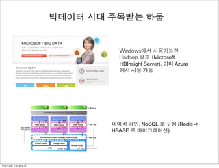 Windows에서	 사용가능한	 
Hadoop	 발표	 (Microsoft
HDInsight Server), 이미 Azure
에서 사용 가능
빅데이터 시대 주목받는 하둡
네이버 라인, NoSQL 로 구성 (Redis ->
HBASE 로 마이그레이션)
13년	 2월	 2일	 토요일
 