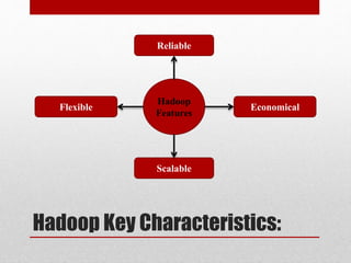Reliable 
Hadoop 
Features 
Flexible Economical 
Scalable 
Hadoop Key Characteristics: 
 