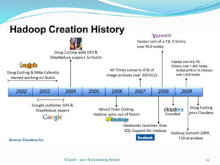(C)2016 - 2017 Aru Learning System 12
 