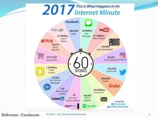 (C)2016 - 2017 Aru Learning System 3Reference : Excelacom
 
