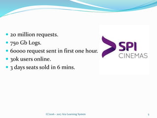 (C)2016 - 2017 Aru Learning System 5
 20 million requests.
 750 Gb Logs.
 60000 request sent in first one hour.
 30k users online.
 3 days seats sold in 6 mins.
 