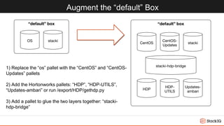 Augment the “default” Box
1) Replace the “os” pallet with the “CentOS” and “CentOS-
Updates” pallets
2) Add the Hortonworks pallets: “HDP”, “HDP-UTILS”,
“Updates-ambari” or run /export/HDP/gethdp.py
3) Add a pallet to glue the two layers together: “stacki-
hdp-bridge”
 
