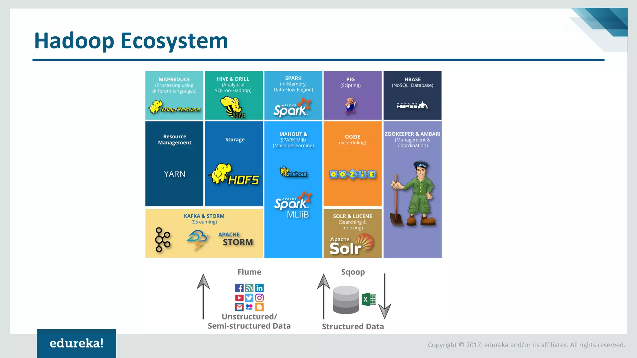 Big Data Use Cases | Hadoop Tutorial for Beginners | Hadoop Training ...