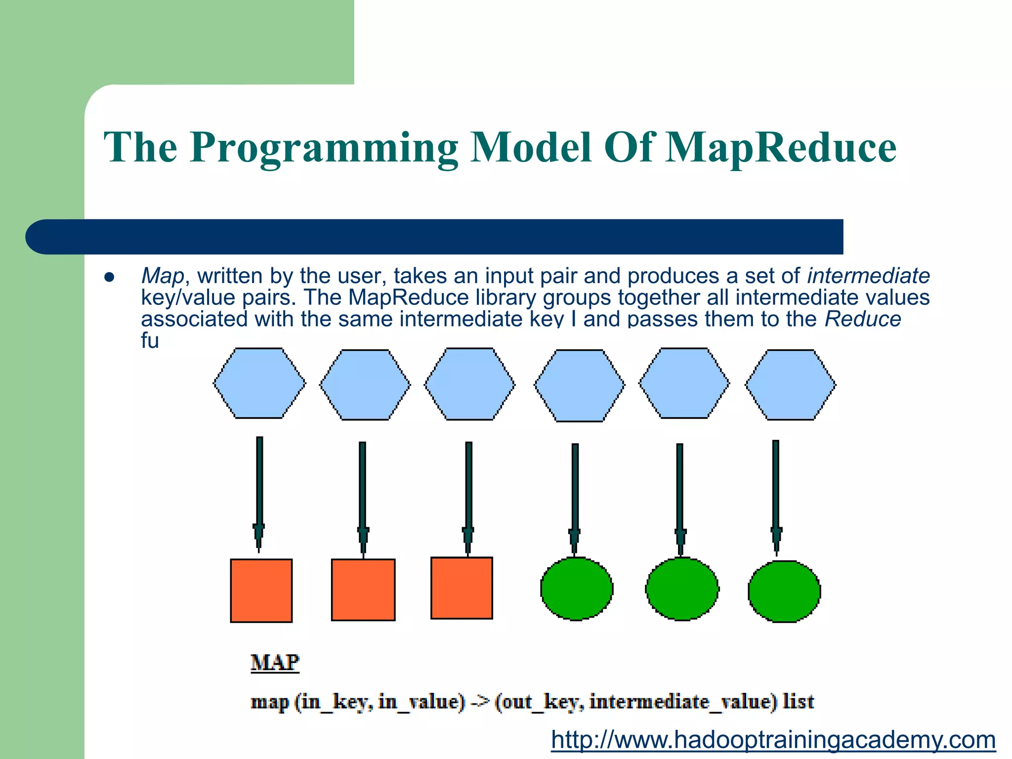 The Programming Model Of MapReduce
 Map, written by the user, takes an input pair and produces a set of intermediate
key/value pairs. The MapReduce library groups together all intermediate values
associated with the same intermediate key I and passes them to the Reduce
function.
http://www.hadooptrainingacademy.com
 