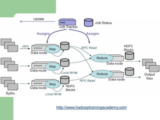 http://www.hadooptrainingacademy.com
 