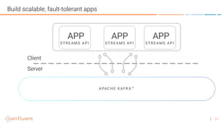 11
Build scalable, fault-tolerant apps
Client
Server
 