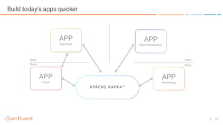 12
Build today’s apps quicker
 