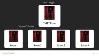 19
“Real” Reggie
“VIP” Room
“Mirrored” Reggies
Room 1 Room 2 Room 3 Room 4
https://altvr.com/kafka
 