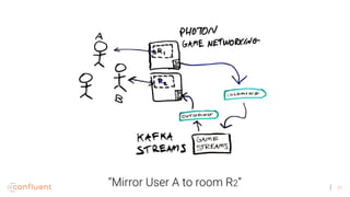 31
“Mirror User A to room R2”
 